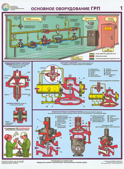 ПС23 Безопасная эксплуатация газораспределительных пунктов (бумага, А2, 4 листа) - Плакаты - Газоопасные работы - Магазин охраны труда Протекторшоп