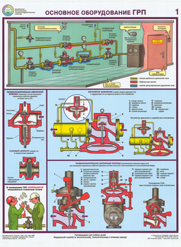 ПС23 Безопасная эксплуатация газораспределительных пунктов (ламинированная бумага, А2, 4 листа) - Плакаты - Газоопасные работы - Магазин охраны труда Протекторшоп